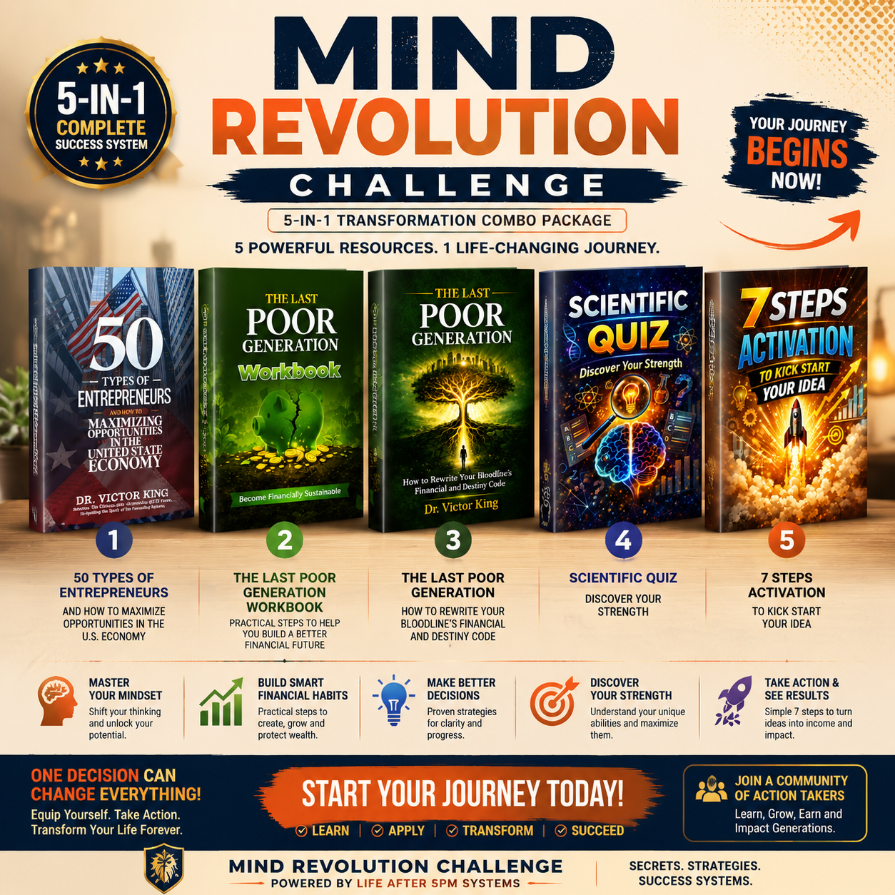 Mind Revolution Challenge Implementation Bundle